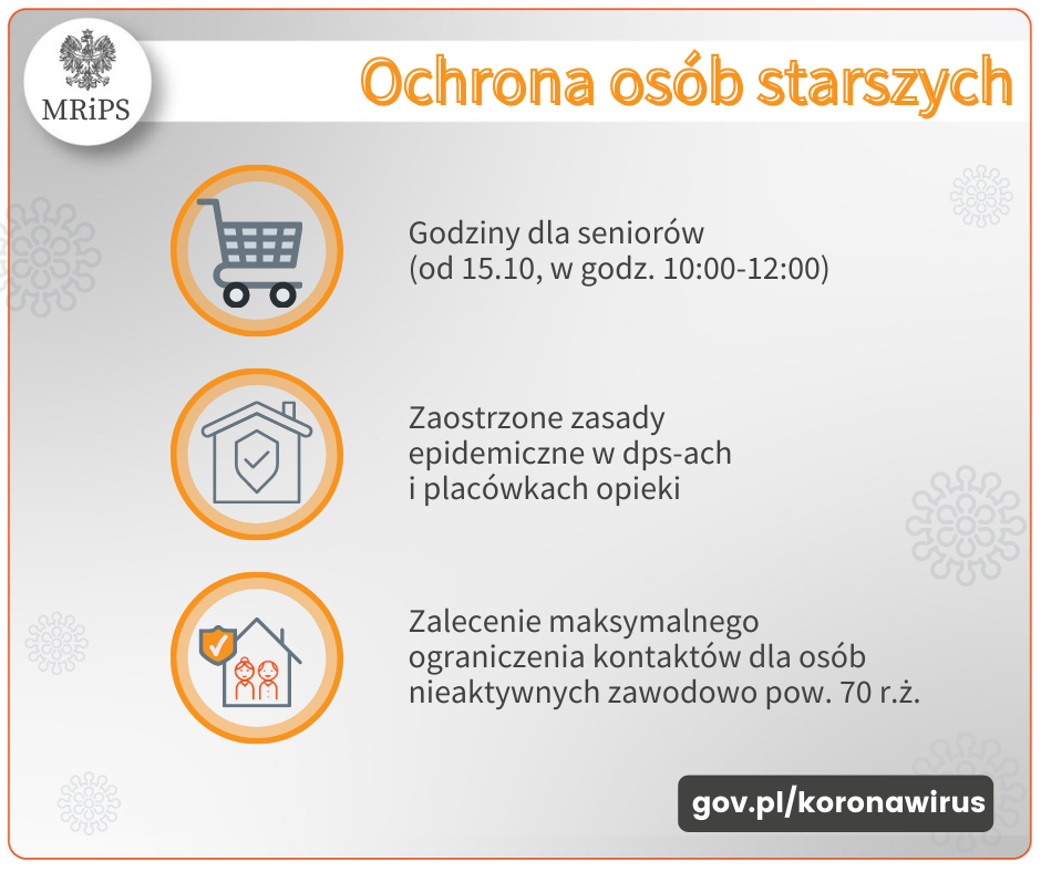 Ochrona osób starszych. Godziny dla seniorów (od 15.10, w godz. 10:00-12:00), zaostrzone zasady epidemiczne w dps-ach i placówkach opieki, zalecenie maksymalnego ograniczenia kontaktów dla osób nieaktywnych zawodowo pow. 70b r.ż.